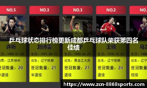 乒乓球状态排行榜更新成都乒乓球队荣获第四名佳绩